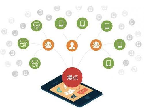 炉霍为什么越来越多的企业通过软文营销来引流